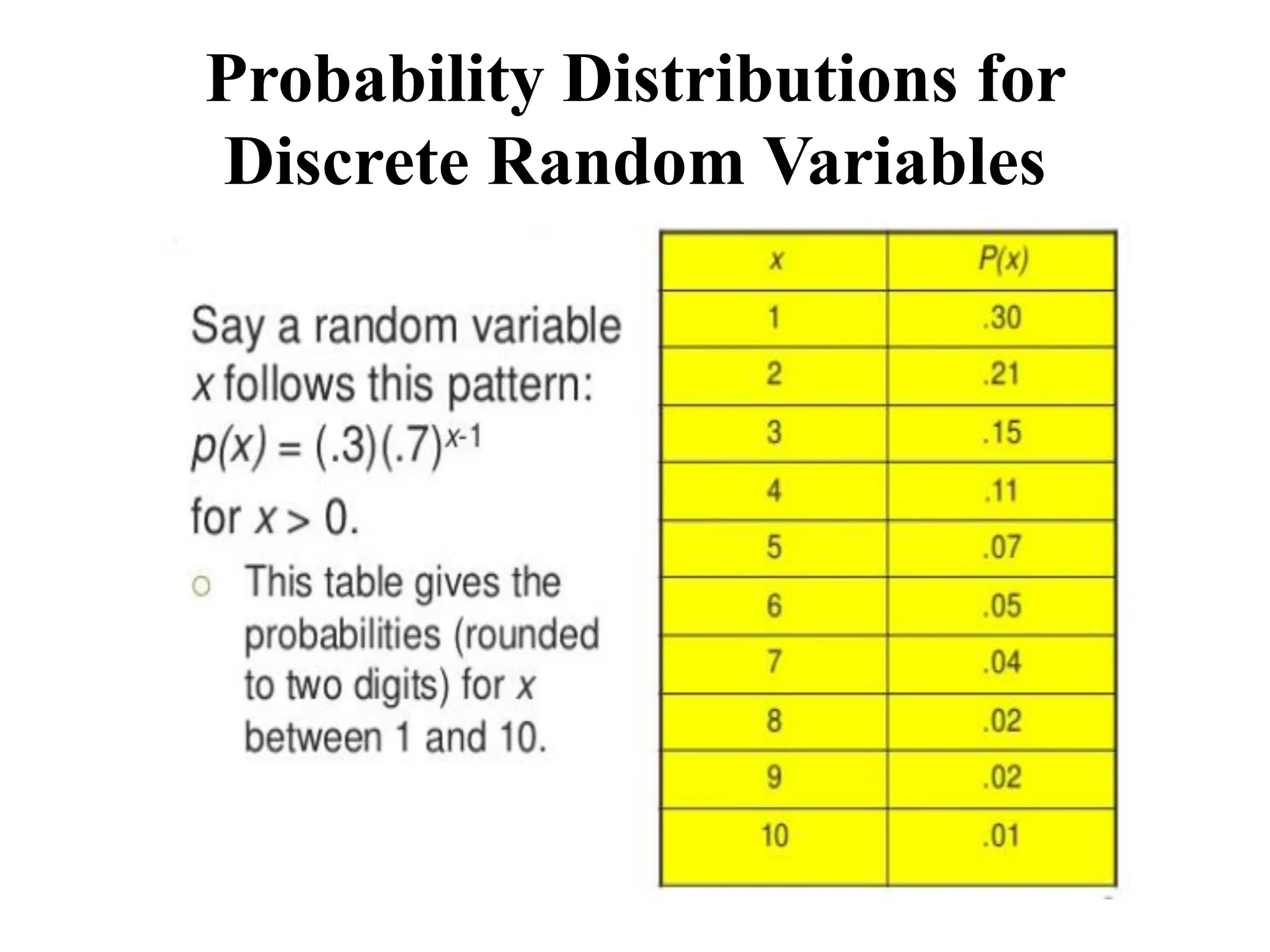Probability Distributions for
Discrete Random Variables