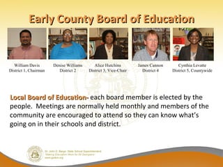 Early County Board of Education


  William Davis        Denise Williams      Alice Hutchins        James Cannon      Cynthia Levatte
District 1, Chairman      District 2     District 3, Vice-Chair     District 4   District 5, Countywide




Local Board of Education- each board member is elected by the
people. Meetings are normally held monthly and members of the
community are encouraged to attend so they can know what’s
going on in their schools and district.
 