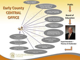 Public
Early County
  CENTRAL
                    Board of
   OFFICE           Education




               Superintendent –
               Thomas D Challender
 