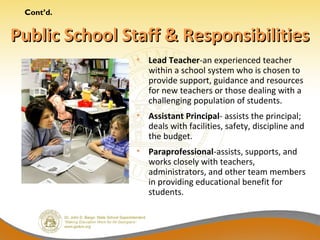Cont’d.


Public School Staff & Responsibilities
               • Lead Teacher-an experienced teacher
                 within a school system who is chosen to
                 provide support, guidance and resources
                 for new teachers or those dealing with a
                 challenging population of students.
               • Assistant Principal- assists the principal;
                 deals with facilities, safety, discipline and
                 the budget.
               • Paraprofessional-assists, supports, and
                 works closely with teachers,
                 administrators, and other team members
                 in providing educational benefit for
                 students.
 