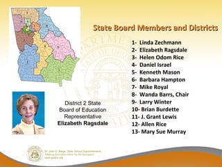 State Board Members and Districts
                       1- Linda Zechmann
                       2- Elizabeth Ragsdale
                       3- Helen Odom Rice
                       4- Daniel Israel
                       5- Kenneth Mason
                       6- Barbara Hampton
                       7- Mike Royal
                       8- Wanda Barrs, Chair
   District 2 State    9- Larry Winter
Board of Education     10- Brian Burdette
   Representative      11- J. Grant Lewis
Elizabeth Ragsdale     12- Allen Rice
                       13- Mary Sue Murray
 