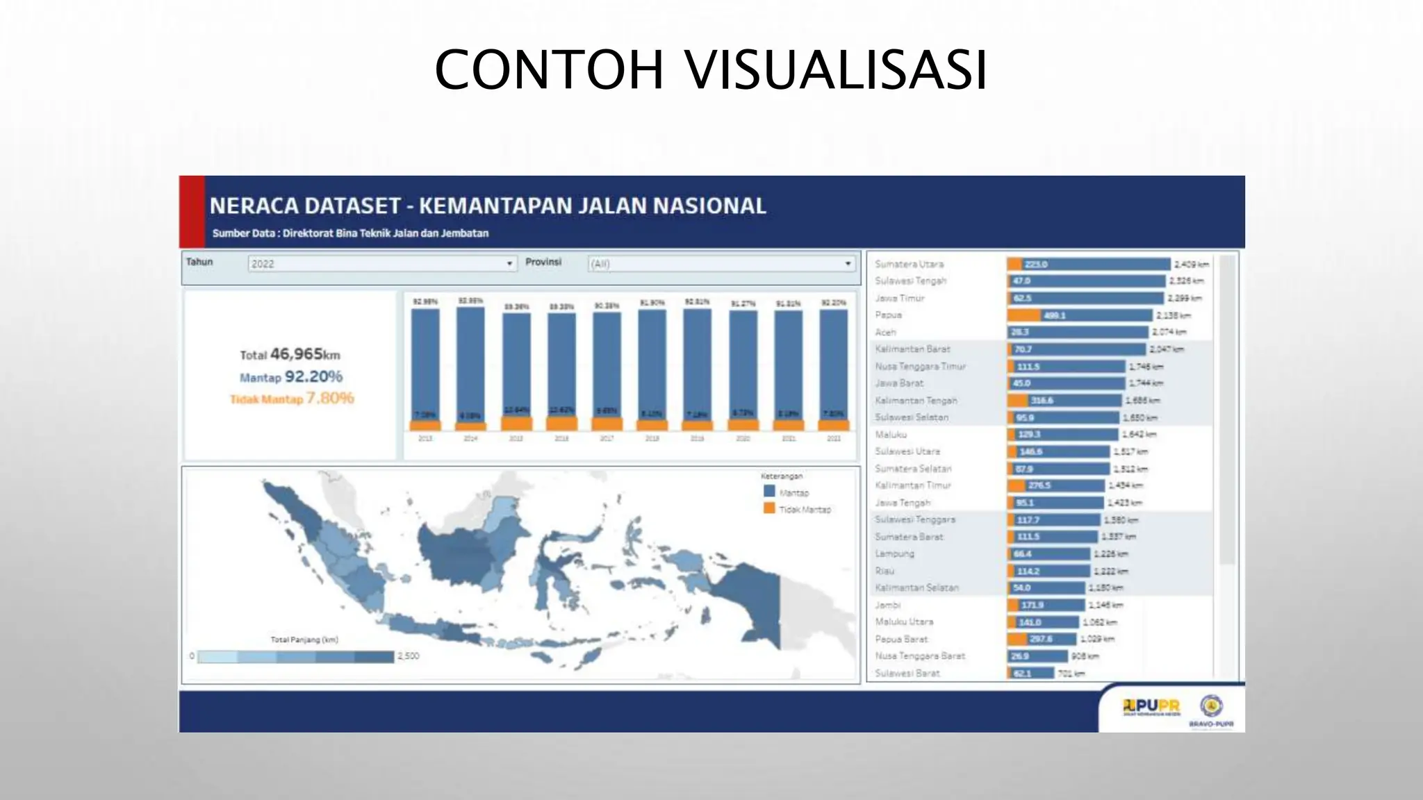 9. VISUALISASI DATA PADA IMPLEMENTASI BUSINESS INTELLIGENCE.pptx