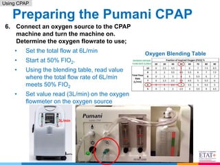 Home Cpap Machine Fio2 9. RDS _ using CPAP - April 2021(2).pptx