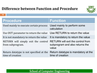 9. DBMS Experiment Laboratory PresentationPPT | PPT