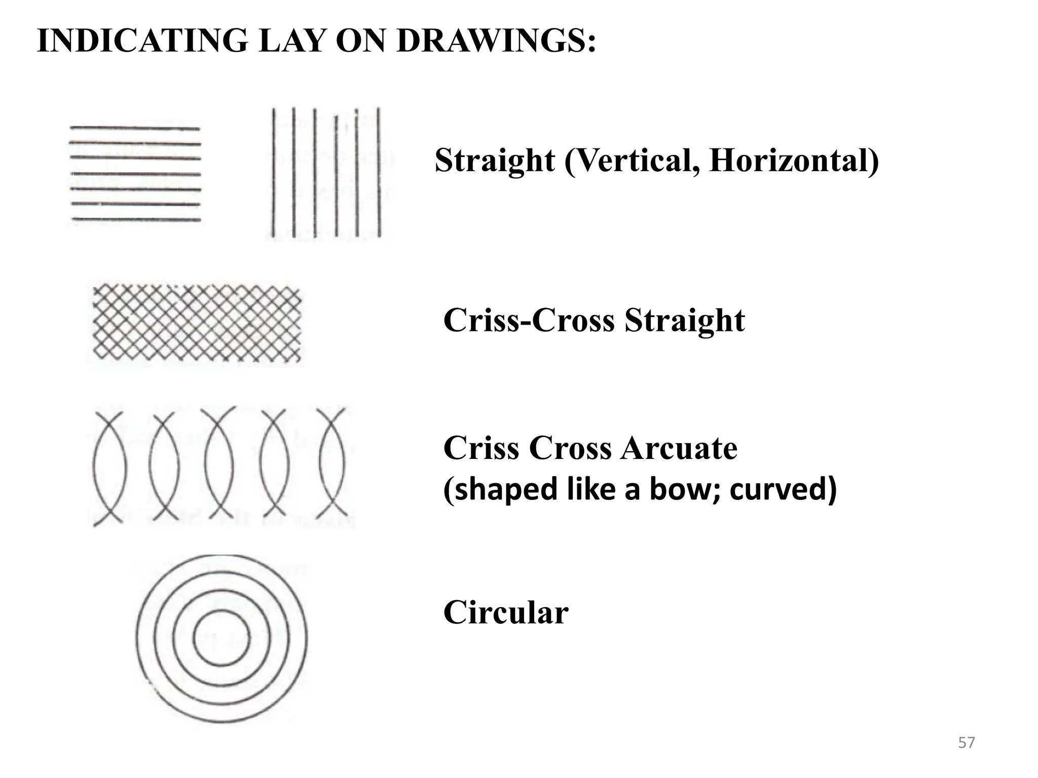 INDICATING LAY ON DRAWINGS:
Straight (Vertical, Horizontal)
Criss-Cross Straight
Criss Cross Arcuate
(shaped like a bow; curved)
Circular
57
 