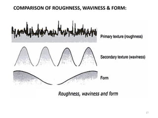 17
COMPARISON OF ROUGHNESS, WAVINESS & FORM:
 