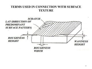 TERMS USED IN CONNECTION WITH SURFACE
TEXTURE
18
 