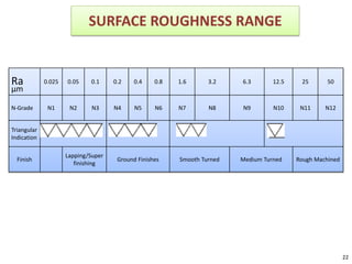 SURFACE ROUGHNESS RANGE
Ra
μm
0.025 0.05 0.1 0.2 0.4 0.8 1.6 3.2 6.3 12.5 25 50
N-Grade N1 N2 N3 N4 N5 N6 N7 N8 N9 N10 N11 N12
Triangular
Indication
Finish
Lapping/Super
finishing
Ground Finishes Smooth Turned Medium Turned Rough Machined
22
 