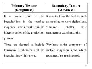 Primary Texture
(Roughness)
Secondary Texture
(Waviness)
It is caused due to the
irregularities in the surface
roughness which result from the
inherent action of the production
process.
It results from the factors such
as machine or work deflections,
vibrations, chatter, heat
treatment or warping strains.
These are deemed to include
transverse feed-marks and the
irregularities within them.
Waviness is the component of
surface roughness upon which
roughness is superimposed.
23
 