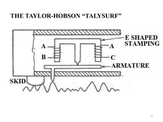 THE TAYLOR-HOBSON “TALYSURF”
51
 