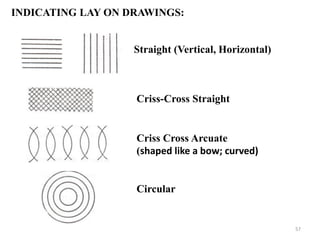 INDICATING LAY ON DRAWINGS:
Straight (Vertical, Horizontal)
Criss-Cross Straight
Criss Cross Arcuate
(shaped like a bow; curved)
Circular
57
 