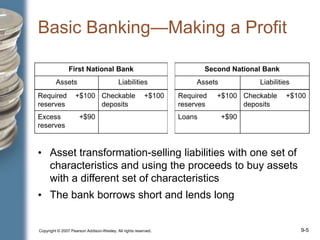 9.pptBanking and the Management of Financial Institutions | PPT