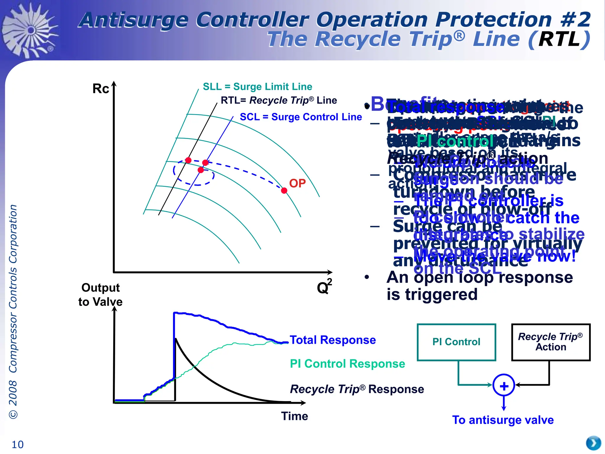 ©
2008
Compressor
Controls
Corporation
10
Antisurge Controller Operation Protection #2
The Recycle Trip® Line (RTL)
Benefits:
– Energy savings due to
smaller surge margins
needed
– Compressor has more
turndown before
recycle or blow-off
– Surge can be
prevented for virtually
any disturbance
• Disturbance arrives - the
operating point moves
towards the SCL
SLL = Surge Limit Line
RTL= Recycle Trip® Line
SCL = Surge Control Line
Output
to Valve
Time
• When the operating point
reaches the SCL, the PI
controller opens the a/s
valve based on its
proportional and integral
action.
• The operating point
overshoots the SCL
until it reaches RTL
• When the operating
point hits RTL the
conclusion is:
– We are close to
surge
– The PI controller is
too slow to catch the
disturbance
– Move the valve now!
• An open loop response
is triggered
• Operating point moves
back to the safe side of
RTL
– The Open-loop
function should be
ramped out
– PI controller
integrates to stabilize
the operating point
on the SCL
Recycle Trip® Response
PI Control Response
• Total response of the
controller is the sum of
the PI control and the
Recycle Trip® action
PI Control
Recycle Trip®
Action
+
To antisurge valve
Total Response
Rc
Q
2
OP
 