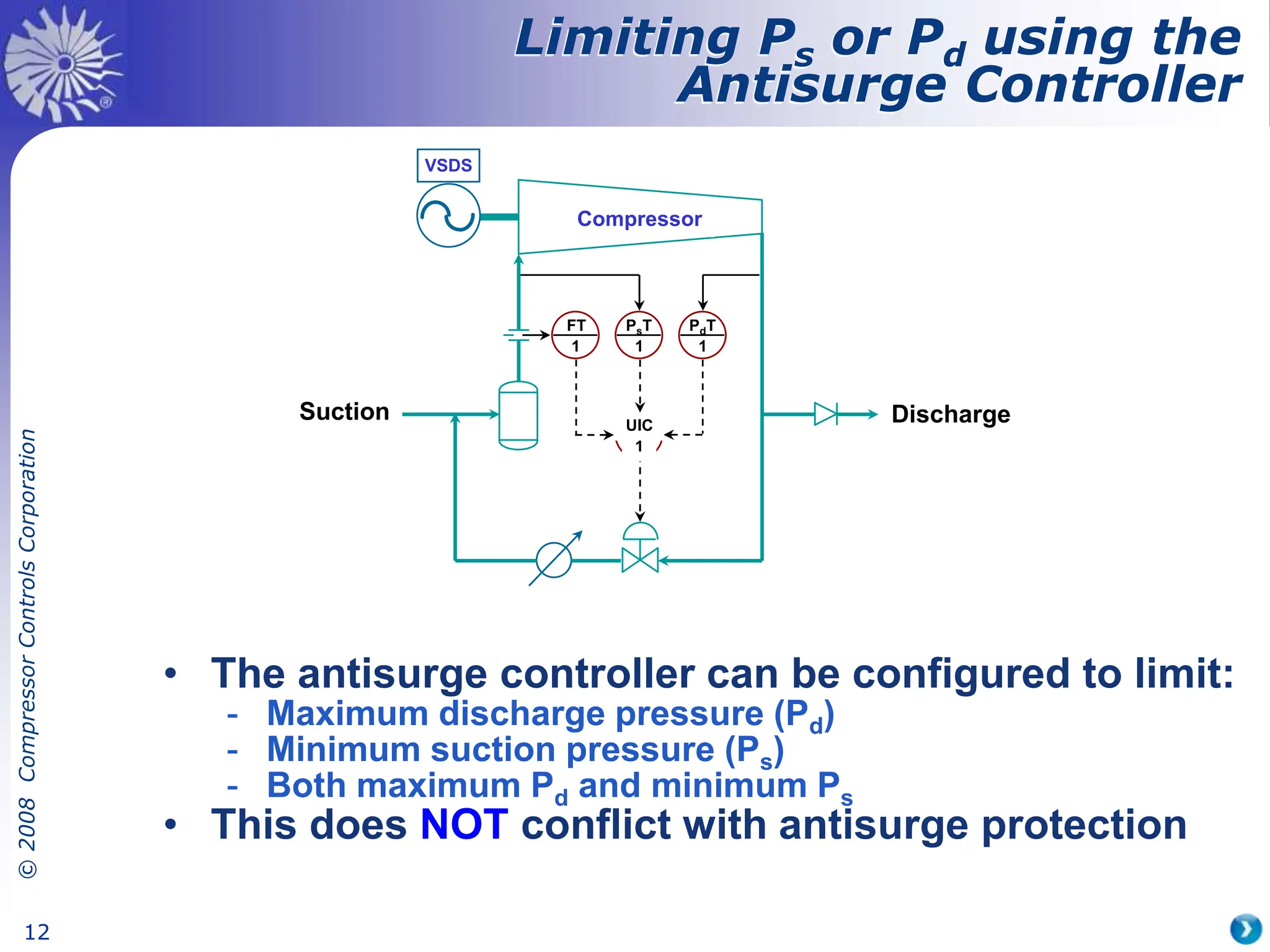 ©
2008
Compressor
Controls
Corporation
12
1
UIC
VSDS
Compressor
1
FT
1
PsT
1
PdT
• The antisurge controller can be configured to limit:
- Maximum discharge pressure (Pd)
- Minimum suction pressure (Ps)
- Both maximum Pd and minimum Ps
• This does NOT conflict with antisurge protection
Discharge
Suction
Limiting Ps or Pd using the
Antisurge Controller
 