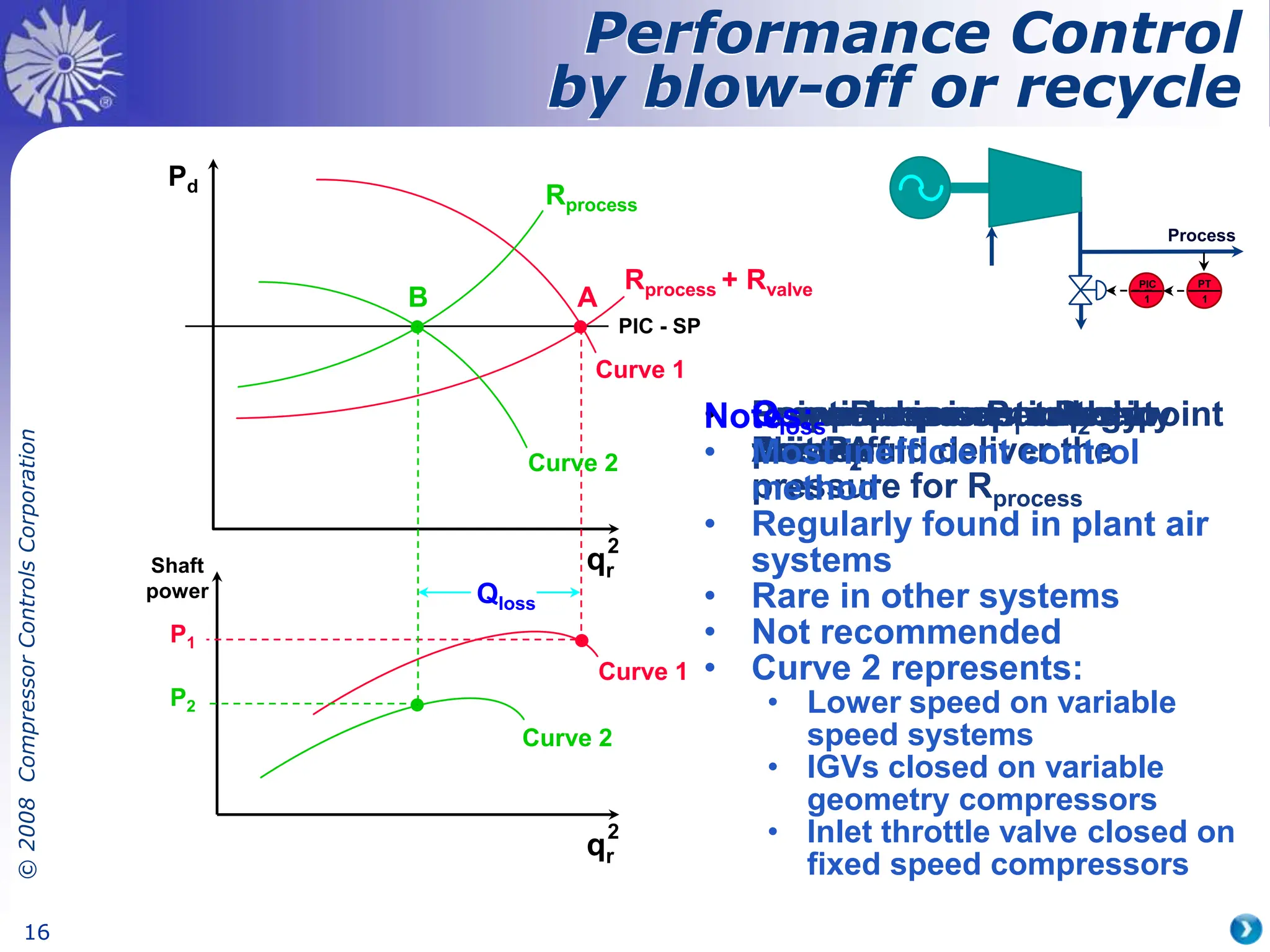 ©
2008
Compressor
Controls
Corporation
16
PIC - SP
• Compressor operates in
point A
Pd
qr
2
Shaft
power
qr
2
Curve 1
A
Rprocess + Rvalve
• Required power in point
A is P1
Curve 1
P1
• Pressure is controlled by
blow-off
• Point B represents the point
that would deliver the
pressure for Rprocess
Curve 2
Rprocess
B
• Required power in point
B is P2
Curve 2
P2
• Power loss is P1 - P2
• Qloss represents energy
waste
Qloss
Notes:
• Most inefficient control
method
• Regularly found in plant air
systems
• Rare in other systems
• Not recommended
• Curve 2 represents:
• Lower speed on variable
speed systems
• IGVs closed on variable
geometry compressors
• Inlet throttle valve closed on
fixed speed compressors
Performance Control
by blow-off or recycle
PT
1
PIC
1
Process
 