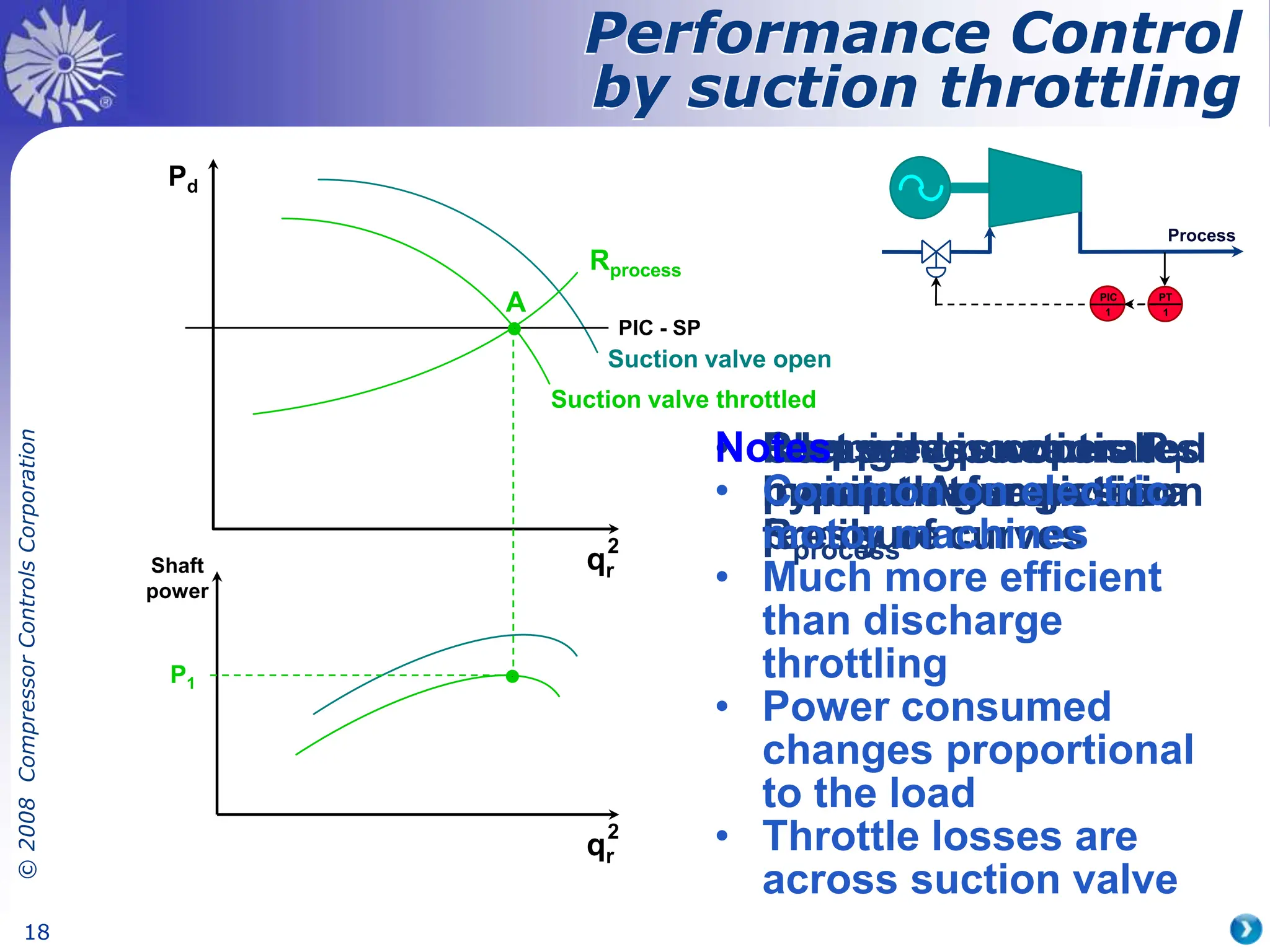 ©
2008
Compressor
Controls
Corporation
18
• Inlet valve
manipulates suction
pressure
Pd
qr
2
Shaft
power
qr
2
• Changing suction
pressure generates a
family of curves
Suction valve open
Suction valve throttled
• Pressure is controlled
by inlet valve position
PIC - SP
• Compressor operates
in point A for given
Rprocess
A
Rprocess
• Required power is P1
P1
Notes
• Common on electric
motor machines
• Much more efficient
than discharge
throttling
• Power consumed
changes proportional
to the load
• Throttle losses are
across suction valve
Performance Control
by suction throttling
PT
1
PIC
1
Process
 