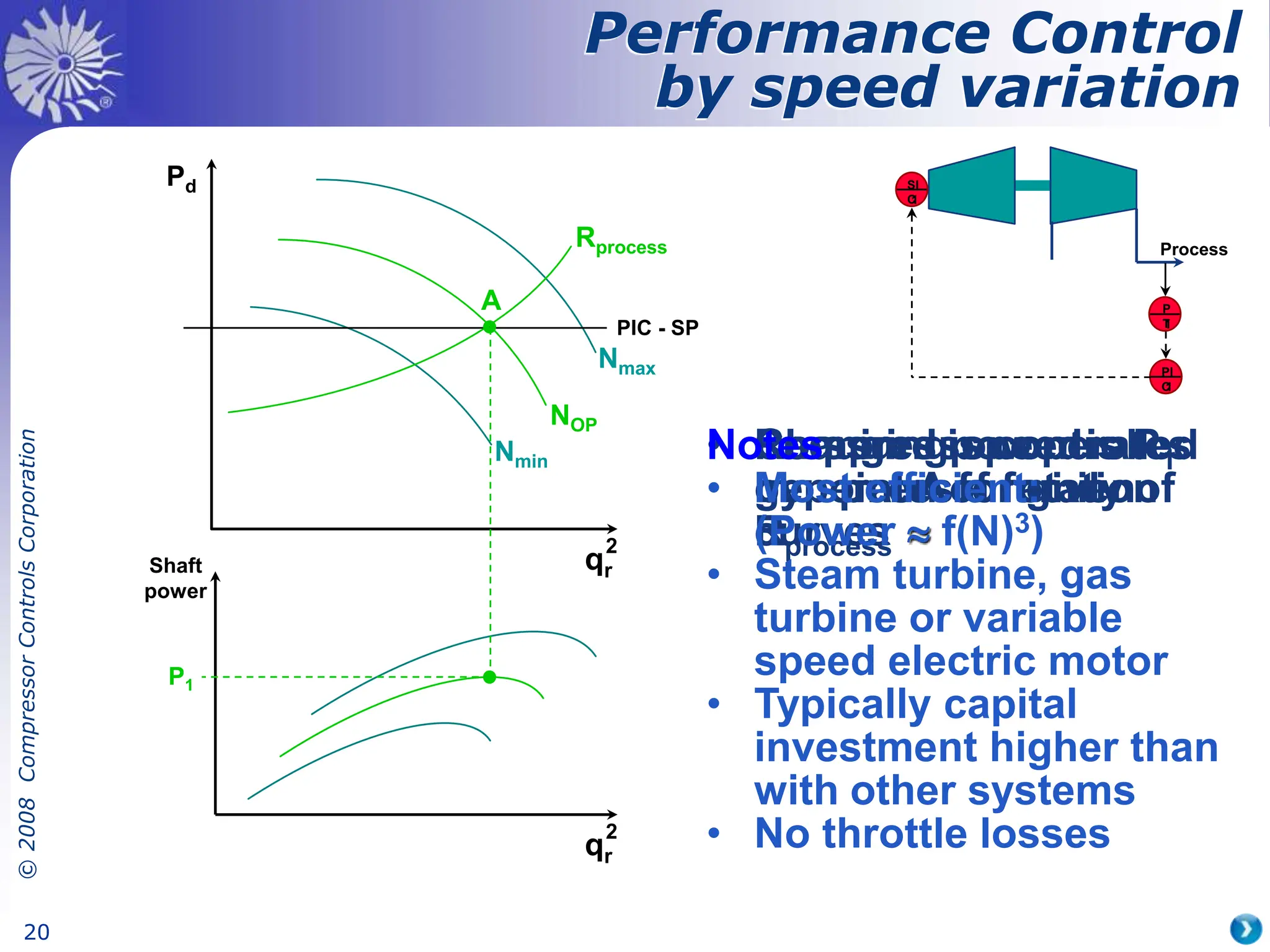 ©
2008
Compressor
Controls
Corporation
20
• Changing speed
generates a family of
curves
Pd
qr
2
Shaft
power
qr
2
Nmin
NOP
Nmax
• Pressure is controlled
by speed of rotation
PIC - SP
• Compressor operates
in point A for given
Rprocess
A
Rprocess
• Required power is P1
P1
P
T
1
PI
C
1
Process
SI
C
1
Notes
• Most efficient:
(Power  f(N)3)
• Steam turbine, gas
turbine or variable
speed electric motor
• Typically capital
investment higher than
with other systems
• No throttle losses
Performance Control
by speed variation
 