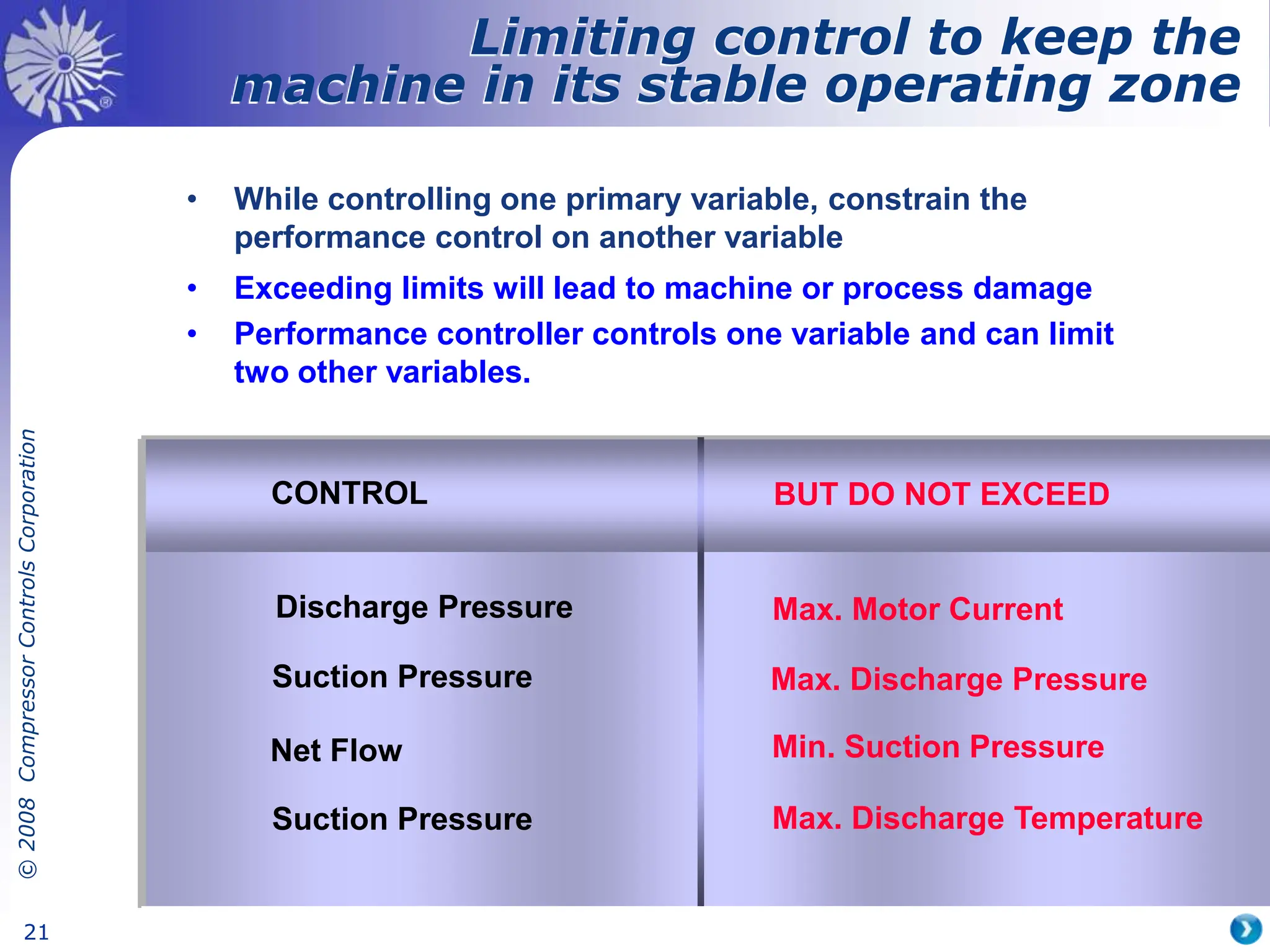©
2008
Compressor
Controls
Corporation
21
• While controlling one primary variable, constrain the
performance control on another variable
• Exceeding limits will lead to machine or process damage
• Performance controller controls one variable and can limit
two other variables.
Limiting control to keep the
machine in its stable operating zone
CONTROL BUT DO NOT EXCEED
Discharge Pressure Max. Motor Current
Suction Pressure Max. Discharge Pressure
Net Flow Min. Suction Pressure
Suction Pressure Max. Discharge Temperature
 