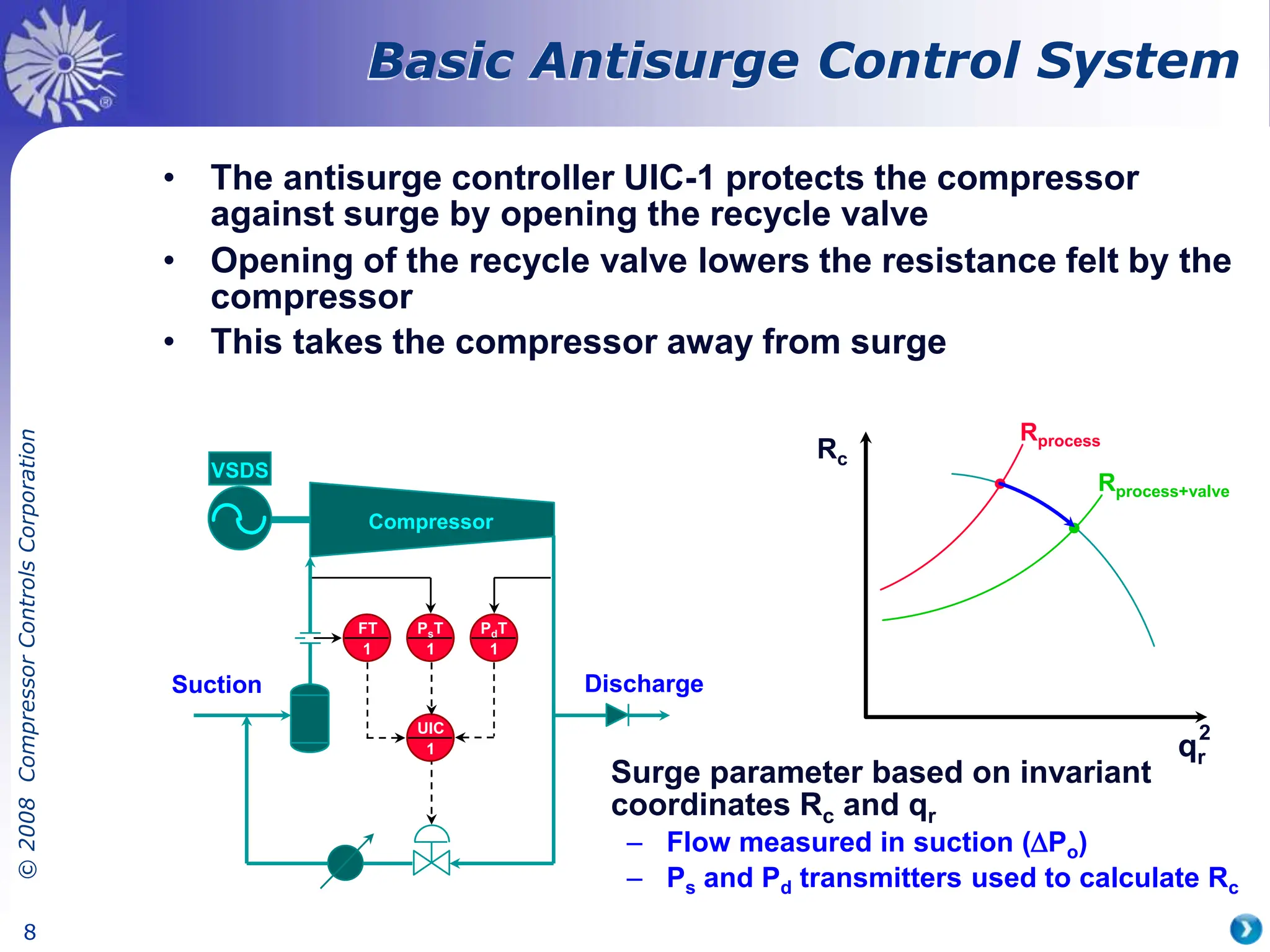 ©
2008
Compressor
Controls
Corporation
8
Surge parameter based on invariant
coordinates Rc and qr
– Flow measured in suction (DPo)
– Ps and Pd transmitters used to calculate Rc
• The antisurge controller UIC-1 protects the compressor
against surge by opening the recycle valve
1
UIC
VSDS
Compressor
1
FT
1
PsT
1
PdT
Discharge
Suction
• Opening of the recycle valve lowers the resistance felt by the
compressor
• This takes the compressor away from surge
Basic Antisurge Control System
2
Rc
qr
Rprocess
Rprocess+valve
 