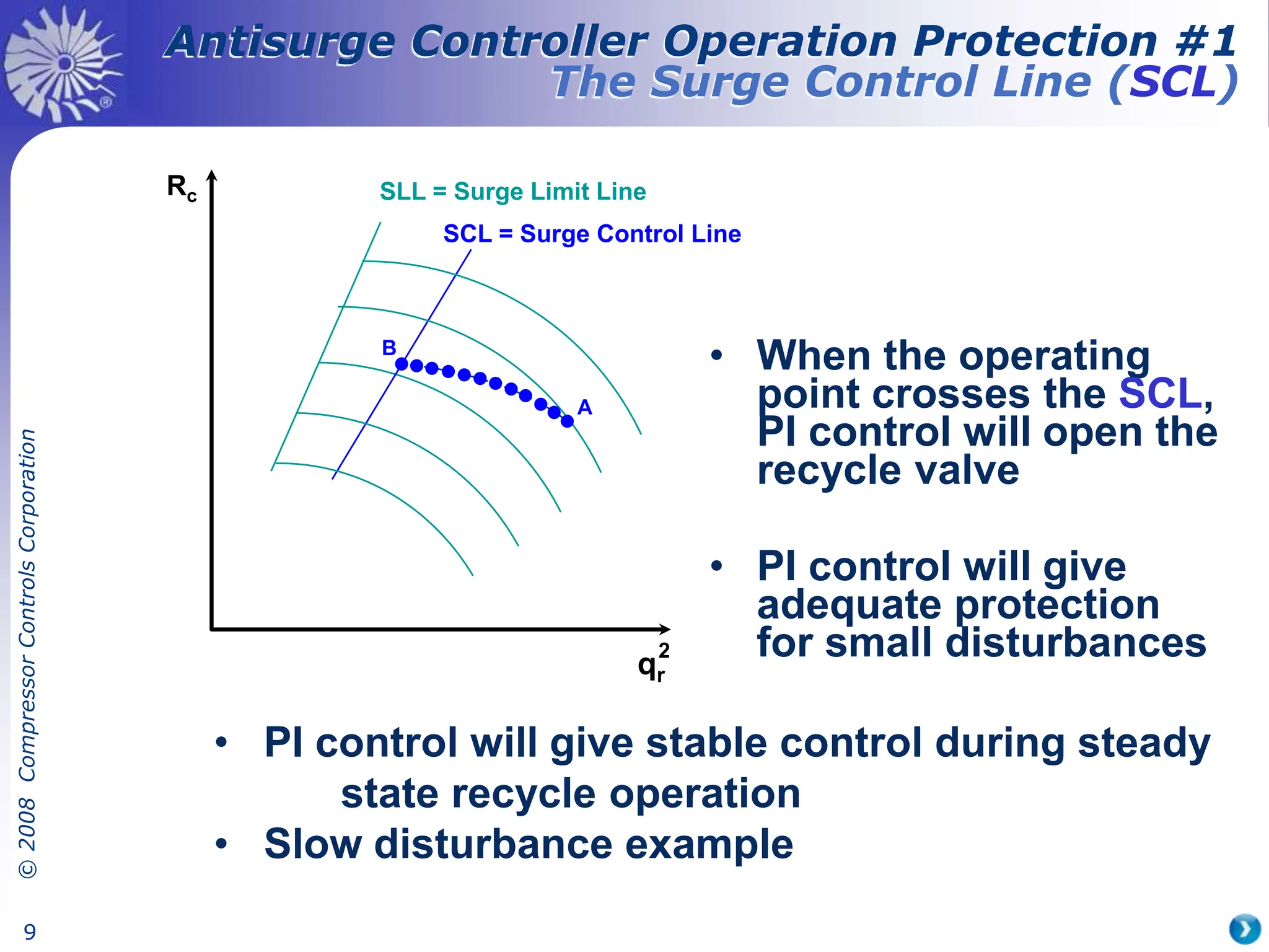 ©
2008
Compressor
Controls
Corporation
9
A
Rc
B
• When the operating
point crosses the SCL,
PI control will open the
recycle valve
• PI control will give
adequate protection
for small disturbances
SLL = Surge Limit Line
SCL = Surge Control Line
qr
2
Antisurge Controller Operation Protection #1
The Surge Control Line (SCL)
• PI control will give stable control during steady
state recycle operation
• Slow disturbance example
 