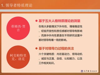 蒂姆西·贾
吉
基于五大人格特质理论的测量
在绝大多数情况下外向性、情绪稳定性
、经验开放性和责任感都对领导有影响
，而其中外向性更是在不同研究设置中
都对领导有着一致的影响。
柯克帕特里
克、洛克
基于对领导力过程的关注
六个关键特质：内在驱动力、领导动机
、诚实与正直、自信、认知能力，以及
工作相关知识。
1. 领导者特质理论
 