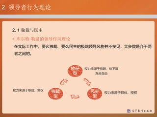 2. 领导者行为理论
2. 1 独裁与民主
• 库尔特·勒温的领导作风理论
民主
型
放任
型
独裁
型
权力来源于职位，集权
权力来源于群体，授权
权力来源于信赖，给下属
充分自由
在实际工作中，要么独裁、要么民主的极端领导风格并不多见，大多数是介于两
者之间的。
 