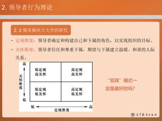 • 定规维度：领导者确定和构建自己和下属的角色，以实现组织的目标。
• 关怀维度：领导者信任和尊重下属，期望与下属建立温暖、和谐的人际
关系。
“双高”模式一
定是最好的吗？
2. 领导者行为理论
2. 2 俄亥俄州立大学的研究
 