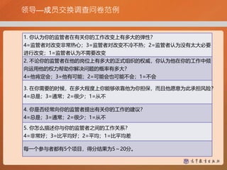 领导—成员交换调查问卷范例
1. 你认为你的监管者在有关你的工作改变上有多大的弹性？
4=监管者对改变非常热心；3=监管者对改变不冷不热；2=监管者认为没有太大必要
进行改变；1=监管者认为不需要改变
2. 不论你的监管者在他的岗位上有多大的正式组织的权威，你认为他在你的工作中倾
向运用他的权力帮助你解决问题的概率有多大？
4=他肯定会；3=他有可能；2=可能会也可能不会；1=不会
3. 在你需要的时候，在多大程度上你能够依靠他为你担保，而且他愿意为此承担风险？
4=总是；3=通常；2=很少；1=从不
4. 你是否经常向你的监管者提出有关你的工作的建议？
4=总是；3=通常；2=很少；1=从不
5. 你怎么描述你与你的监管者之间的工作关系？
4=非常好；3=比平均好；2=平均；1=比平均差
每一个参与者都有5个项目，得分结果为5～20分。
 