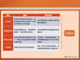 角色 描述 特征活动
企业家
在组织及其环境中寻求机会，制
定改进性方案来从事变革；对某
些方案的设计进行监督
涉及发起和设计改进性方案的战
略和检查会议
故障排除者
在组织面临重大的、未曾预料的
故障时，负责采取补救行动
涉及故障和危机的战略会议和检
查会议
资源分配者
负责对组织的所有资源进行分配
——事实上做出或批准所有的重
大组织决定
时间安排；要求批准的请求；涉
及预算编制和安排下属工作的任
何活动
谈判者 在重大的谈判中负责代表组织
谈判（如与工会的合同谈判，与
金融机构的新股发行问题谈判）
决策制定
 
