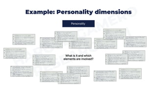 Example: Personality dimensions
Personality
What is it and which
elements are involved?
 