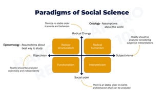 Paradigms of Social Science
Radical
structuralism
Radical
humanism
Functionalism Interpretivism
Social order
Radical Change
Subjectivisms
Objectivism
There is an stable order in events
and behaviors than can be analyzed
There is no stable order
in events and behaviors
Reality should be analyzed
objectively and independently
Reality should be
analyzed considering
subjective interpretations
Ontology - Assumptions
about the world
Epistemology - Assumptions about
best way to study
 