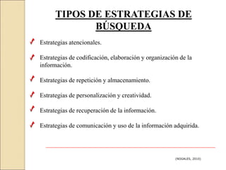 TIPOS DE ESTRATEGIAS DE
BÚSQUEDA
(NOGALES, 2010)
Estrategias atencionales.
Estrategias de codificación, elaboración y organización de la
información.
Estrategias de repetición y almacenamiento.
Estrategias de personalización y creatividad.
Estrategias de recuperación de la información.
Estrategias de comunicación y uso de la información adquirida.
 