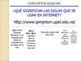 CONCEPTOS BÁSICOS
¿QUÉ SIGNIFICAN LAS SIGLAS QUE SE
USAN EN INTERNET?
http://www.ipmjmsm.upel.edu.ve/
Hiper Text
Transfer
Protocol: es el
lenguaje que
indica la
transferencia
de datos en la
red.
Word
Wide Web:
significa
que la
conexión
se hace a
través de
una red.
Dirección exacta del
sitio web.
Es la
abreviatura
que
identifica
el área a la
que
pertenece
la página.
Es la
abreviatura
que
identifica el
país en el
que está
registrada
la página
 