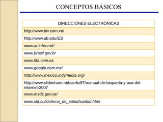 CONCEPTOS BÁSICOS
DIRECCIONES ELECTRÓNICAS
http://www.biv.com.ve/
http://www.ub.edu/ES
www.ar.inter.net/
www.brasil.gov.br
www.fifa.com.es
www.google.com.mx/
http://www.mexico.indymedia.org/
http://www.slideshare.net/cortiz97/manual-de-bsqueda-y-uso-del-
internet-2007
www.msds.gov.ve/
www.sld.cu/sistema_de_salud/ssalud.html
 