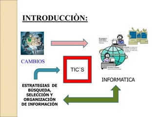INTRODUCCIÒN:
CAMBIOS
INFORMATICA
ESTRATEGIAS DE
BÚSQUEDA,
SELECCIÓN Y
ORGANIZACIÓN
DE INFORMACIÓN
TIC`S
 