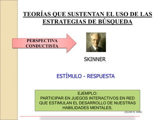 TEORÍAS QUE SUSTENTAN EL USO DE LAS
ESTRATEGIAS DE BÚSQUEDA
(ZULMA M, 2009)
PERSPECTIVA
CONDUCTISTA
SKINNER
ESTÍMULO - RESPUESTA
EJEMPLO:
PARTICIPAR EN JUEGOS INTERACTIVOS EN RED
QUE ESTIMULAN EL DESARROLLO DE NUESTRAS
HABILIDADES MENTALES.
 