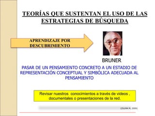 TEORÍAS QUE SUSTENTAN EL USO DE LAS
ESTRATEGIAS DE BÚSQUEDA
(ZULMA M, 2009)
APRENDIZAJE POR
DESCUBRIMIENTO
BRUNER
PASAR DE UN PENSAMIENTO CONCRETO A UN ESTADIO DE
REPRESENTACIÓN CONCEPTUAL Y SIMBÓLICA ADECUADA AL
PENSAMIENTO
Revisar nuestros conocimientos a través de videos ,
documentales o presentaciones de la red.
 