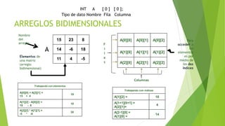 9. ARREGLOS UNIDIMENSIONALES, BIDIMENSIONALES Y APUNTADORES.pptx