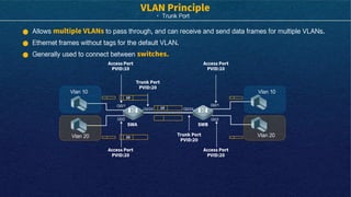 · Trunk Port
Allows to pass through, and can receive and send data frames for multiple VLANs.
Ethernet frames without tags for the default VLAN.
Generally used to connect between
Vlan 10
Vlan 20
Vlan 20
Vlan 10
Gi0/1
G0/2
Gi0/1
G0/2
G0/24 G0/24
 