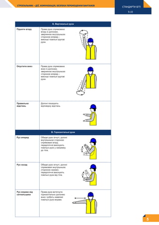 5
9.10
СТРОПАЛЬНИК – ДІЇ, КОМУНІКАЦІЯ, БЕЗПЕКА ПЕРЕМІЩЕННЯ ВАНТАЖІВ
Б. Вертикальні рухи
Підняти вгору Права рука спрямована
вгору із долонею,
зверненою внутрішньою
стороною вперед –
виконує повільні кругові
рухи.
Опустити вниз Права рука спрямована
вниз із долонею,
зверненою внутрішньою
стороною вперед –
виконує повільні кругові
рухи.
Правильна
відстань
Долоні показують
відповідну відстань
В. Горизонтальні рухи
Рух вперед Обидві руки зігнуті, долоні
внутрішньою стороною
спрямовані вгору,
передпліччя виконують
повільні рухи у напрямку
до тіла.
Рух назад Обидві руки зігнуті, долоні
спрямовані внутрішньою
стороною назовні,
передпліччя виконують
повільні рухи від тіла.
Рух вправо від
сигнальщика
Права рука витягнута
горизонтально долонею
вниз і робить невеликі
повільні рухи вправо.
СТАНДАРТИ БГП
 
