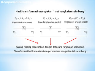 9. Komponen Simetris untuk Analisis Hubung Singkat | PPTX