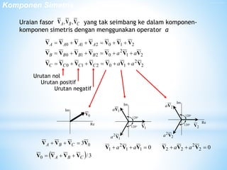 9. Komponen Simetris untuk Analisis Hubung Singkat | PPTX