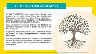 LEITURA DO MAPA-EXEMPLO
• O MAPA-EXEMPLO tem como Eixo Central uma
imagem e, a partir deste Eixo são desdobradas
Expressões referentes ao Eixo 1 que abordam 4
aspectos relacionados à imagem e ao Profissional da
área - Local de trabalho/áreas de atuação.
• Cada um destes 4 aspectos do Eixo 1 se desdobra em
elementos relativos ao Eixo 2, depois ao Eixo 3 e, por
fim, ao Eixo 4.
• O percurso de Leitura parte do Eixo Central em direção
às bordas do mapa, acompanhando a direção dada
pelas setas.
• Um mapa conceitual pode ser comparado a uma árvore
em que as ramificações partem do tronco e crescem a
partir destes ramos, mas permanecem conectadas às
suas origens.
Fonte: Imagem Disponível em https://br.freepik.com/vetores-gratis/arvore-desenhada-a-mao-em-tons-marrons_10502870.htm#query=arvore%20ramos&position=0&from_view=keyword Acesso em 30 jan. 2023.
 