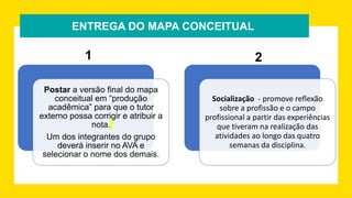 ENTREGA DO MAPA CONCEITUAL
Postar a versão final do mapa
conceitual em “produção
acadêmica” para que o tutor
externo possa corrigir e atribuir a
nota.
Um dos integrantes do grupo
deverá inserir no AVA e
selecionar o nome dos demais.
Socialização - promove reflexão
sobre a profissão e o campo
profissional a partir das experiências
que tiveram na realização das
atividades ao longo das quatro
semanas da disciplina.
1 2
 