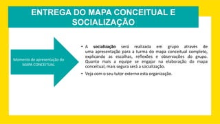 ENTREGA DO MAPA CONCEITUAL E
SOCIALIZAÇÃO
Momento de apresentação do
MAPA CONCEITUAL
• A socialização será realizada em grupo através de
uma apresentação para a turma do mapa conceitual completo,
explicando as escolhas, reflexões e observações do grupo.
Quanto mais a equipe se engajar na elaboração do mapa
conceitual, mais segura será a socialização.
• Veja com o seu tutor externo esta organização.
 