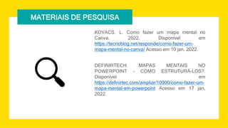 MATERIAIS DE PESQUISA
KOVACS, L. Como fazer um mapa mental no
Canva. 2022. Disponível em
https://tecnoblog.net/responde/como-fazer-um-
mapa-mental-no-canva/ Acesso em 10 jan. 2022.
DEFINIRTECH. MAPAS MENTAIS NO
POWERPOINT – COMO ESTRUTURÁ-LOS?.
Disponível em
https://definirtec.com/ampliar/10900/como-fazer-um-
mapa-mental-em-powerpoint Acesso em 17 jan,
2022.
 