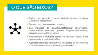 O QUE SÃO EIXOS?
 Partes que deverão compor, obrigatoriamente, o Mapa
Conceitual apresentado;
 Servem como estruturantes do mapa;
 São maneiras de classificar/categorizar observações,
conhecimentos, reflexões, opiniões, imagens relacionadas,
palavras, expressões ou frases;
 Representam a estrutura básica do raciocino lógico a ser
apresentado, a partir da temática;
 Agrupam diferentes perspectivas em relação às informações
a serem apresentadas em quatro grandes eixos.
 
