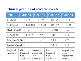 9.HIV[AIDS] infection for nurrse sir.ppt