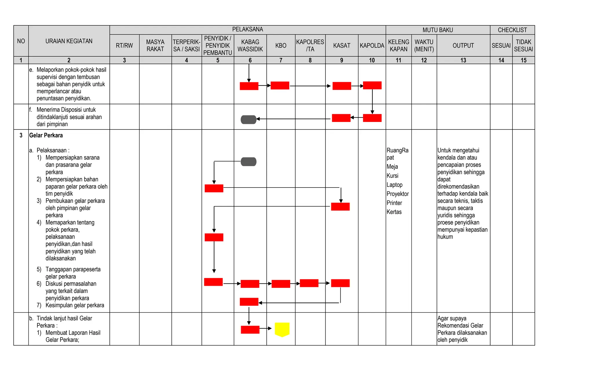 Sop Pengawasan Penyidikan Tindak Pidana Pdf