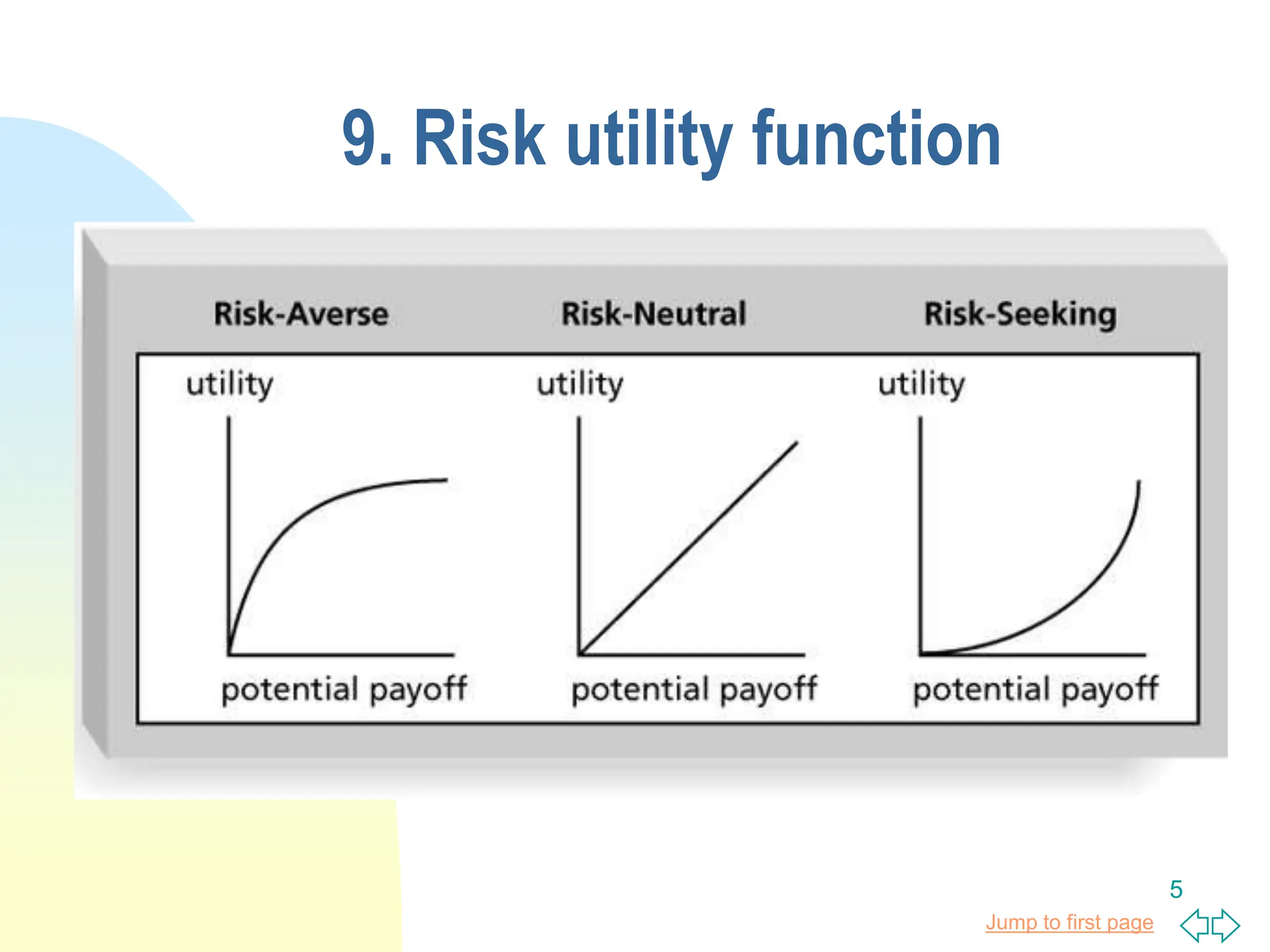 Jump to first page
5
9. Risk utility function
 